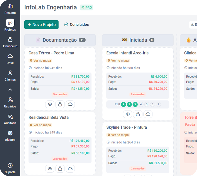 Painel Gestor da Obra — Dashboard de gestão de obras