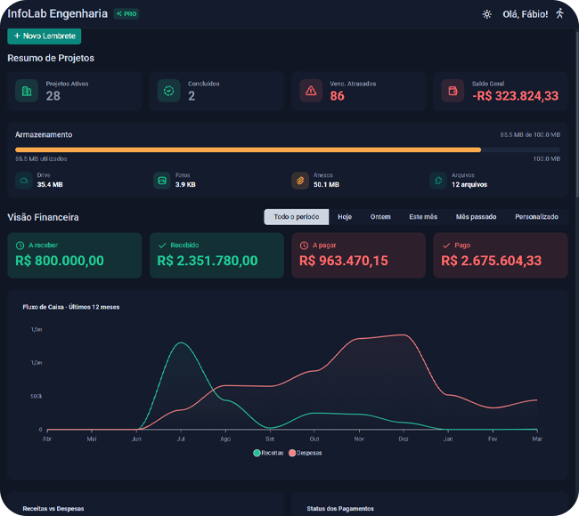 Dashboard completo