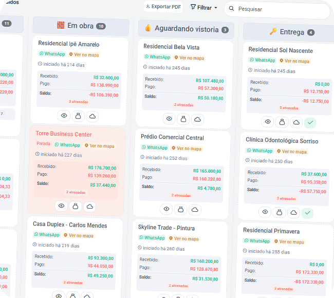 Gestão com Kanban